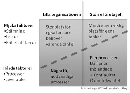 När en organisation växer så krävs mer ordning och reda. Men ska det ske på bekostnad av inflytande och kreativitet?